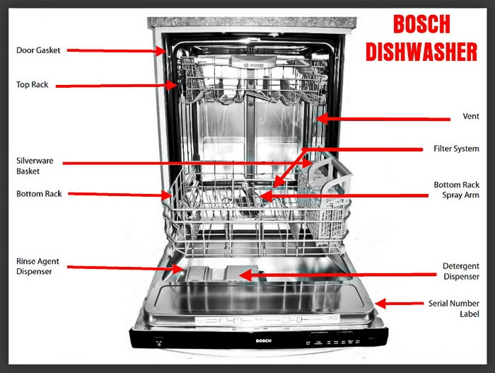 Bosch Silence Plus Dishwasher User 